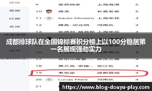 成都排球队在全国锦标赛积分榜上以100分稳居第一名展现强劲实力