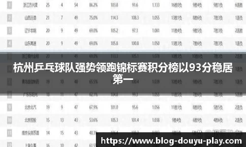 杭州乒乓球队强势领跑锦标赛积分榜以93分稳居第一